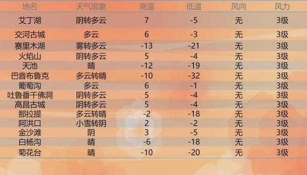 喀什地区全年气候?疏附明天详细天气情况-图3 喀什地区全年气候?疏附明天详细天气情况-图3