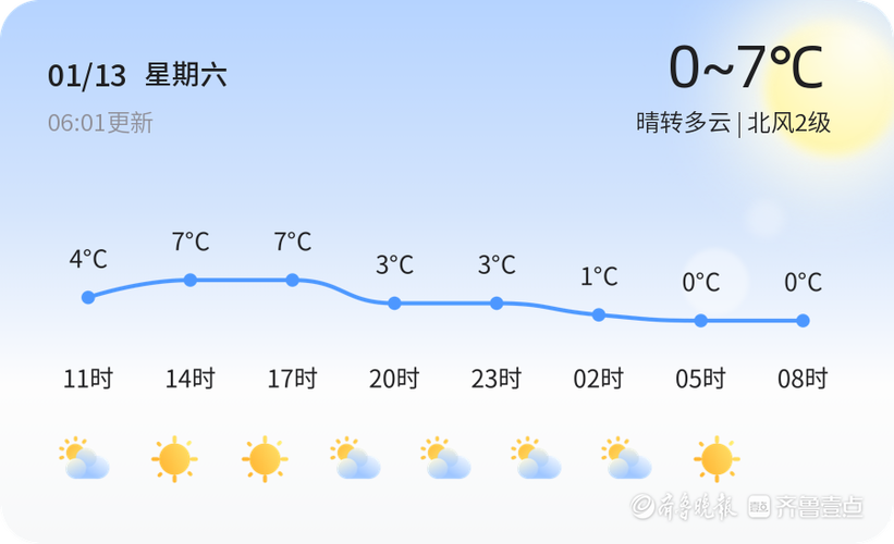 2021-22年聊城市供暖提前吗?莘县明天天气情况-图2 2021-22年聊城市供暖提前吗?莘县明天天气情况-图2