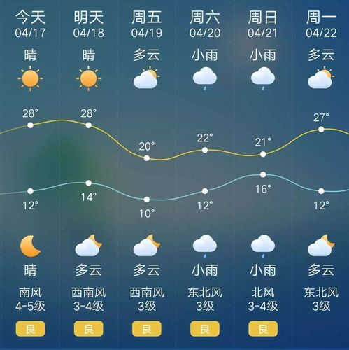 商丘一月天气预报查询30天?河南商丘全年天气情况-图3 商丘一月天气预报查询30天?河南商丘全年天气情况-图3