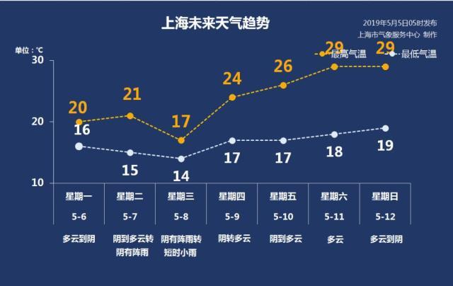 历年上海最冷的天气?历年来天气情况-图3 历年上海最冷的天气?历年来天气情况-图3