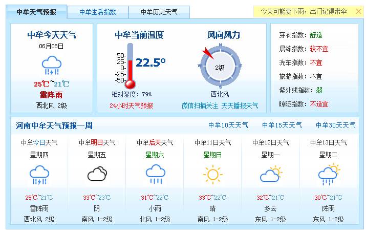 2021年郑州每月降雨量?郑州中牟什么天气情况-图2 2021年郑州每月降雨量?郑州中牟什么天气情况-图2