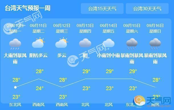 台湾冬天的天气情况(12月至2月的天气)?未来台湾天气情况-图3 台湾冬天的天气情况(12月至2月的天气)?未来台湾天气情况-图3