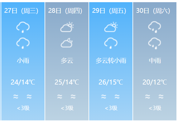 长沙五一天气大概多少度？五一号成都天气情况