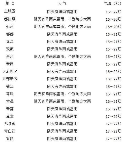 长沙五一天气大概多少度?五一号成都天气情况-图2 长沙五一天气大概多少度?五一号成都天气情况-图2