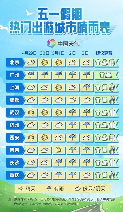 长沙五一天气大概多少度?五一号成都天气情况-图3 长沙五一天气大概多少度?五一号成都天气情况-图3