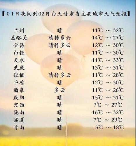 兰州高温天气的句子?2018兰州高温天气情况-图2 兰州高温天气的句子?2018兰州高温天气情况-图2