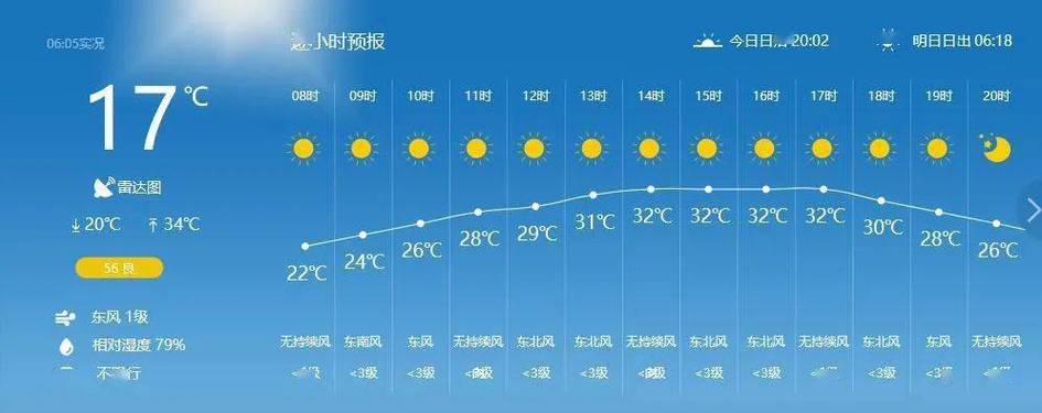 兰州高温天气的句子?2018兰州高温天气情况-图3 兰州高温天气的句子?2018兰州高温天气情况-图3