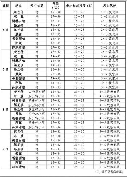 旬平均气温怎么计算?如何查看前期天气情况-图1 旬平均气温怎么计算?如何查看前期天气情况-图1