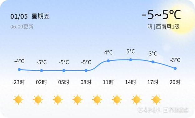 淄博历史最冷的一天?淄博半月的天气情况-图2 淄博历史最冷的一天?淄博半月的天气情况-图2