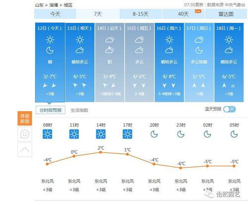 淄博历史最冷的一天?淄博半月的天气情况-图3 淄博历史最冷的一天?淄博半月的天气情况-图3