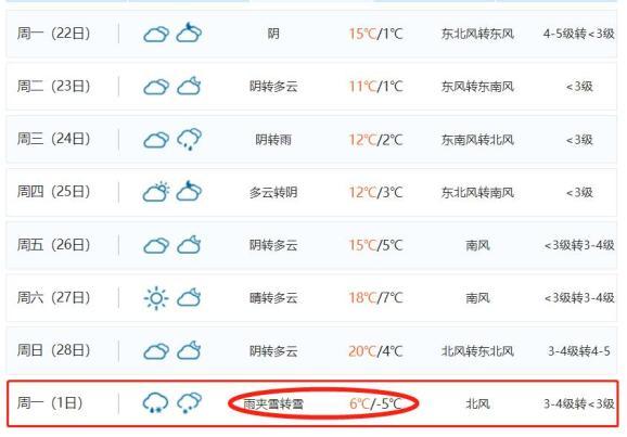 河南濮阳天气最低温度是多少？濮阳14日天气情况
