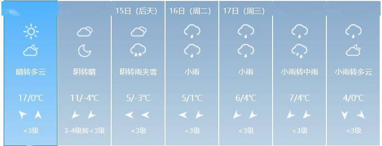 蚌埠天气预报?怀远今天的天气情况-图1 蚌埠天气预报?怀远今天的天气情况-图1