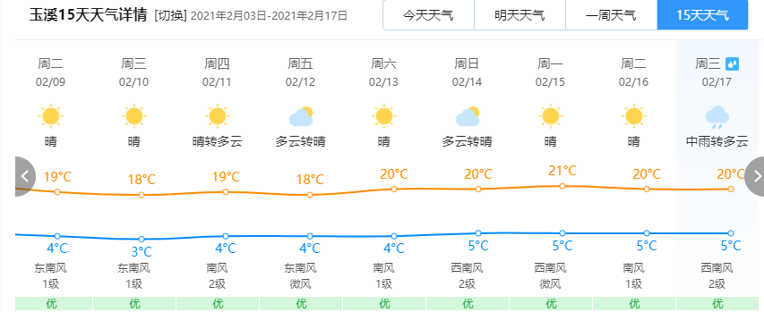 云南玉溪市有几个县？玉溪地区近来天气情况