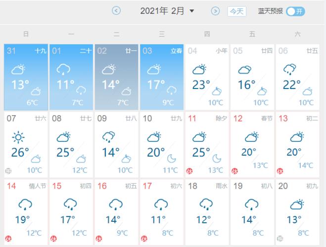 2021年3月22日郴州是什么天气?郴州最新天气情况-图2 2021年3月22日郴州是什么天气?郴州最新天气情况-图2