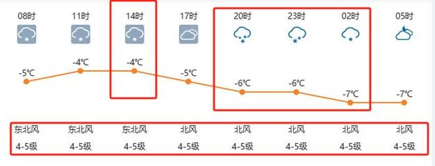 唐山2021年12月17号限号?17号唐山天气情况-图3 唐山2021年12月17号限号?17号唐山天气情况-图3