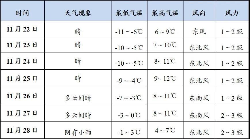 天水天气预报？2018春节天水天气情况