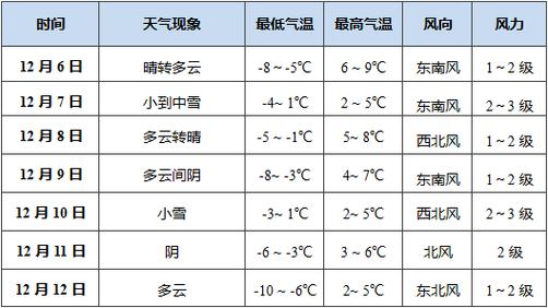 天水天气预报?2018春节天水天气情况-图3 天水天气预报?2018春节天水天气情况-图3