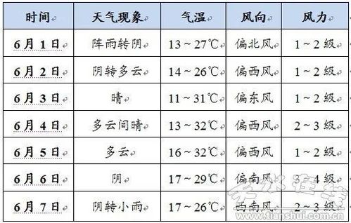 天水天气预报?2018春节天水天气情况-图2 天水天气预报?2018春节天水天气情况-图2