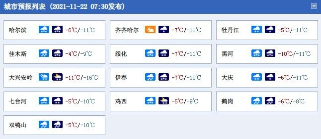 今天营口有暴雪吗?营口明天的天气情况-图2 今天营口有暴雪吗?营口明天的天气情况-图2