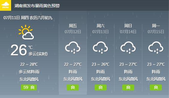 怀化什么时候会下雨?怀化明天天气情况-图1 怀化什么时候会下雨?怀化明天天气情况-图1