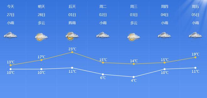 今天宁波市为人工降雨在什么时候?宁波近段天气情况-图2 今天宁波市为人工降雨在什么时候?宁波近段天气情况-图2