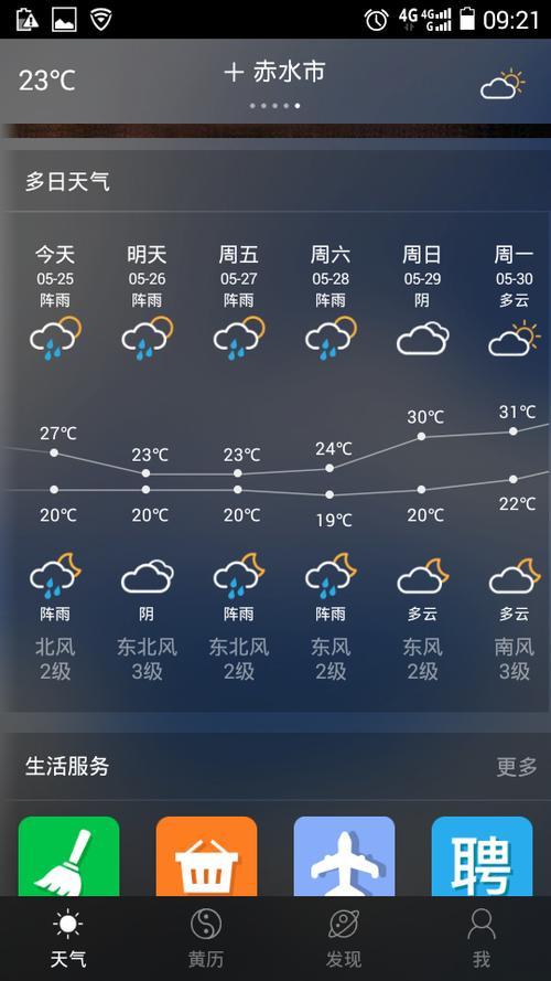 赤水气温是多少度？赤水明天天气情况