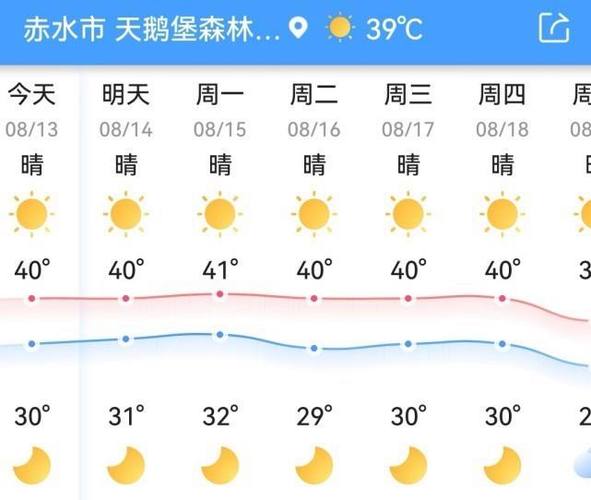 赤水气温是多少度?赤水明天天气情况-图2 赤水气温是多少度?赤水明天天气情况-图2