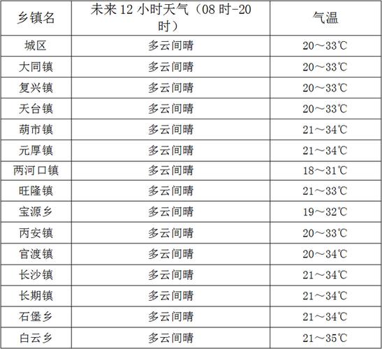 赤水气温是多少度?赤水明天天气情况-图3 赤水气温是多少度?赤水明天天气情况-图3