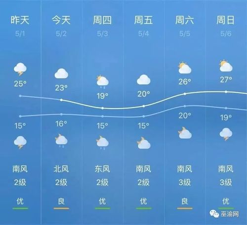 巫溪属于什么市？重庆巫溪的天气情况