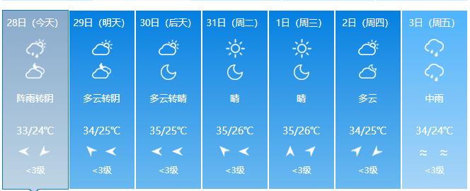 新余15天天天气预报?新余15日天气情况-图3 新余15天天天气预报?新余15日天气情况-图3