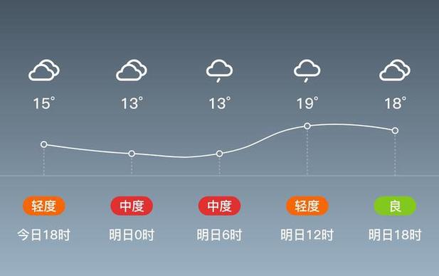 贵州荔波一年最高气温和最低气温是多少度？荔波的常年天气情况