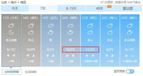 潍坊和临沂天气温差大吗?潍坊现在什么天气情况-图2 潍坊和临沂天气温差大吗?潍坊现在什么天气情况-图2