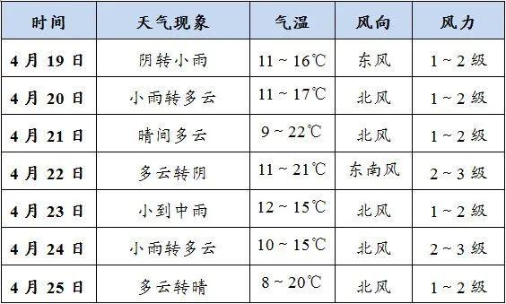 天水地区天气情况?20号天水天气情况-图3 天水地区天气情况?20号天水天气情况-图3