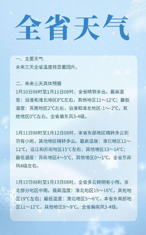 无锡天气预报30天准确率?昨天的无锡天气情况-图2 无锡天气预报30天准确率?昨天的无锡天气情况-图2