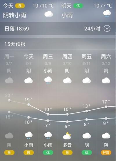南充的天气为什么突然变冷了？南充天气情况如何