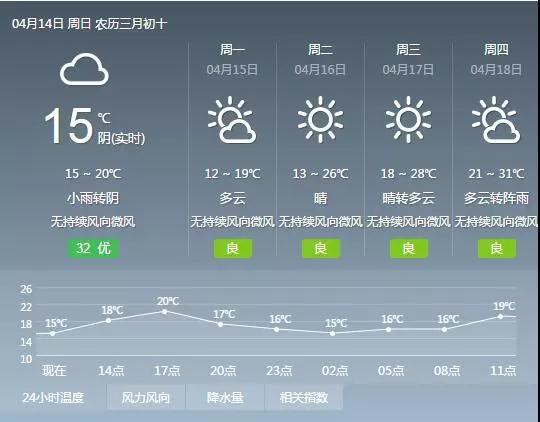 南充的天气为什么突然变冷了?南充天气情况如何-图3 南充的天气为什么突然变冷了?南充天气情况如何-图3
