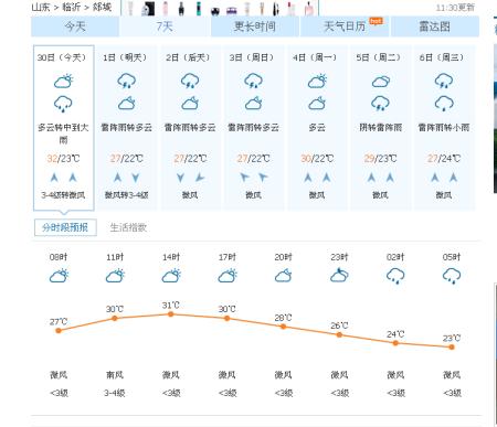 临沂十四号下雨几点停？临沂14号天气情况