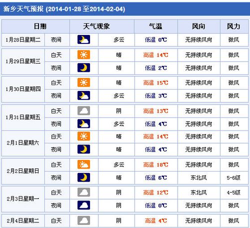 新乡历史天气查询？河南新乡现在天气情况-图2