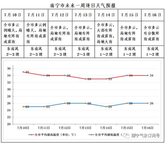 安徽2023年入伏时间?安徽25号天气情况-图3 安徽2023年入伏时间?安徽25号天气情况-图3