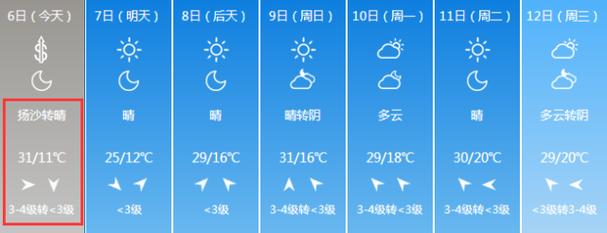 同样是山西,运城为什么那么热?山西运城的天气情况-图3 同样是山西,运城为什么那么热?山西运城的天气情况-图3