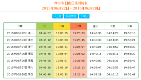山东省东平县夏至日出时间几点,日落时间几点,夏至日照时间是多少小时多少分？日照15号天气情况