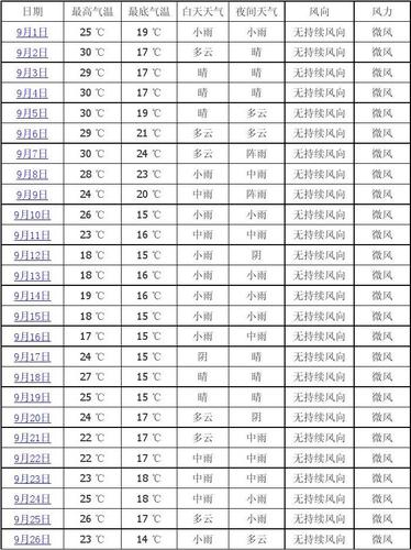 复读生什么时候开学?叶县今天预报天气情况-图2 复读生什么时候开学?叶县今天预报天气情况-图2