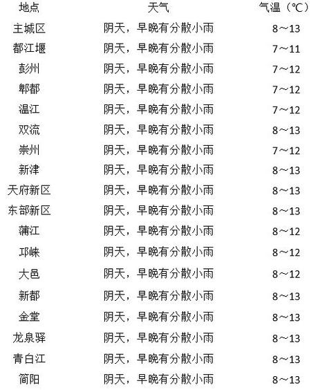 怎么应对成都潮湿的天气?11号简阳天气情况-图2 怎么应对成都潮湿的天气?11号简阳天气情况-图2