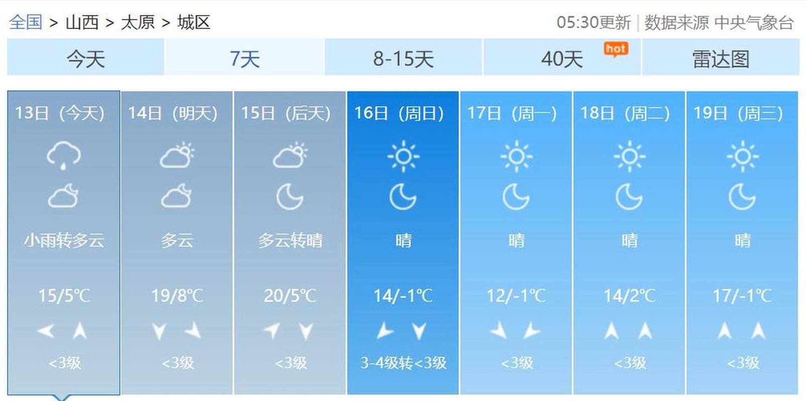 太原市街道上现在有雪吗？10号太原天气情况