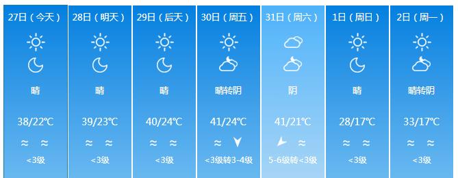 哈密伊州区最冷多少度?新疆哈密冬季天气情况-图3 哈密伊州区最冷多少度?新疆哈密冬季天气情况-图3