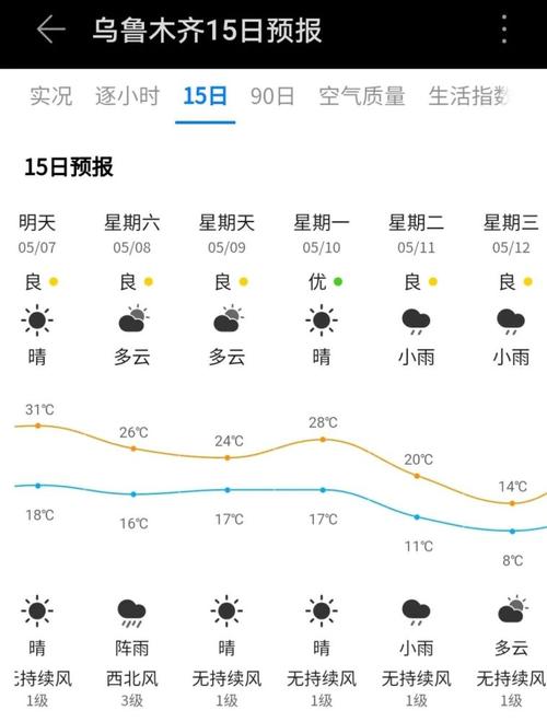 新疆7、8月份气温如何？新疆17号天气情况-图2