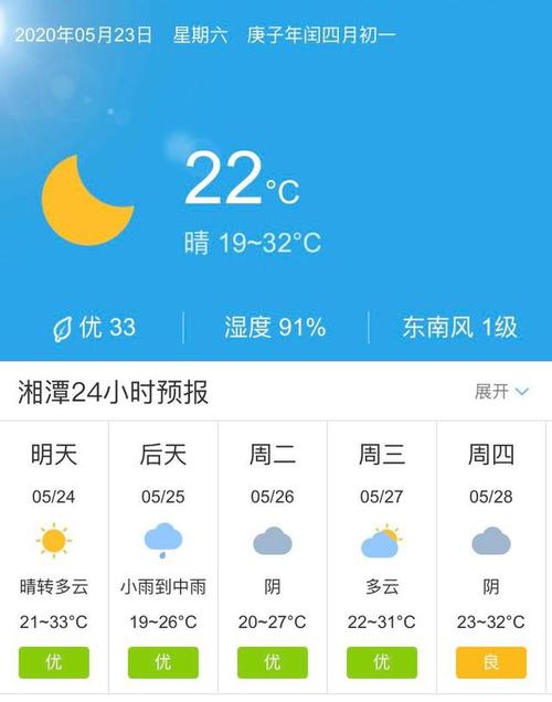 湘潭市天气预报30天查询?查询今天湘潭天气情况-图3 湘潭市天气预报30天查询?查询今天湘潭天气情况-图3