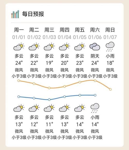 惠州天气什么时候冷?1月惠州天气情况-图2 惠州天气什么时候冷?1月惠州天气情况-图2