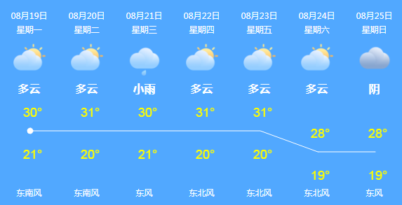 商丘一月天气预报查询30天?4月商丘天气情况-图1 商丘一月天气预报查询30天?4月商丘天气情况-图1