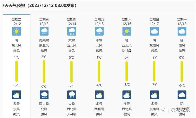 商丘一月天气预报查询30天?4月商丘天气情况-图2 商丘一月天气预报查询30天?4月商丘天气情况-图2